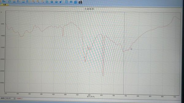 近紅外光譜儀是如何檢測液體成分的？