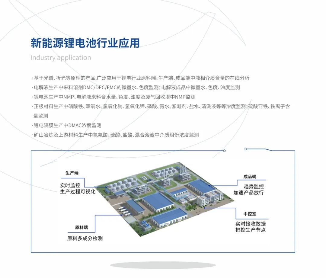 楚一測(cè)控光譜、折光類產(chǎn)品在新能源鋰電池行業(yè)的應(yīng)用