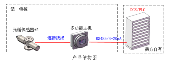 含水量分析儀產品結構圖